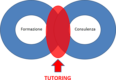Tutoring - Cosa facciamo